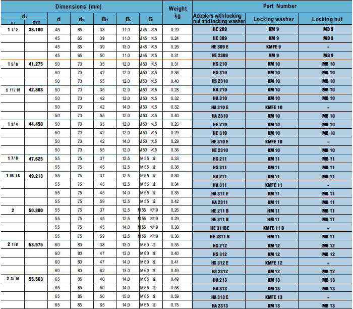 HE 209 | HE 309 | HE 309 E | HE 2309 | HS 210 | HS 310 | HS 2310 | HA 210 | HA 310 | HA 310E | HA 2310 | HE 210 | HE 310 | HE 310E | HE 2310 | HS 211 | HS 311 | HA211 | HA 311 | HA 311 E | HA 2311 | HE 211 B | HE 311 B | HE 311BE | HE 2311 B | HS 212 | HS 312 | HS 312E | HS 2312 | HA 213 | HA 313 | HA 313 E | HA 2313